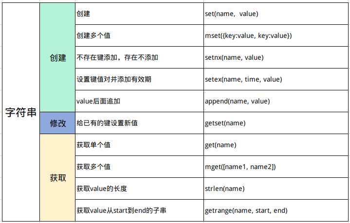 python操作Redis方法速记