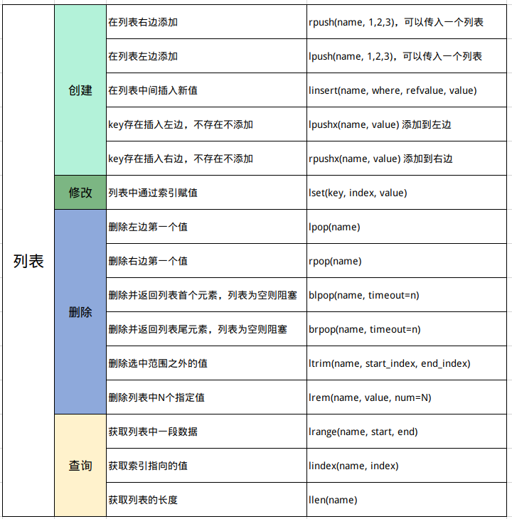 python操作Redis方法速记