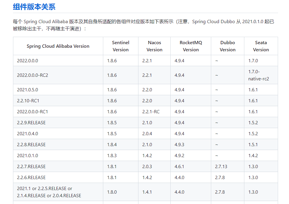 Spring Cloud Alibaba服务的注册与发现之Nacos部署