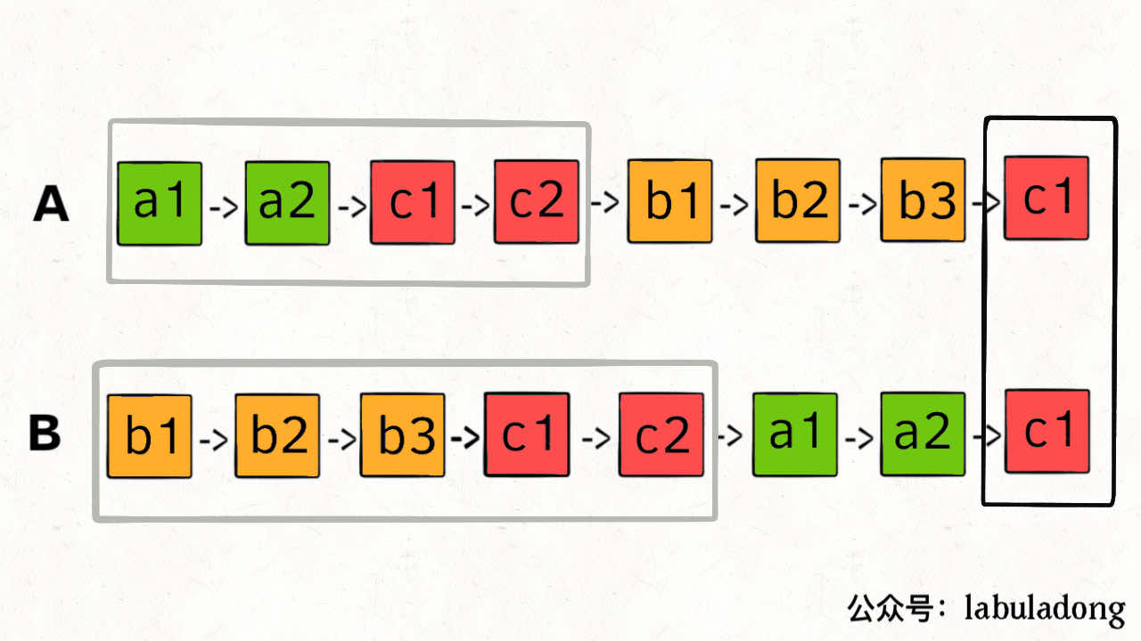 LeetCode刷题日记