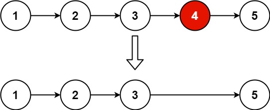 LeetCode刷题日记