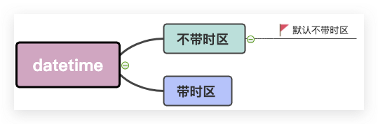 python中时间处理标准库DateTime加强版库：pendulum