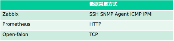 主流数据监控运维系统简单对比