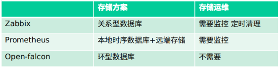 主流数据监控运维系统简单对比