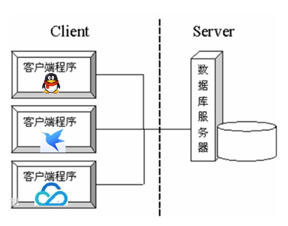 [外链图片转存失败,源站可能有防盗链机制,建议将图片保存下来直接上传(img-r3746mIO-1644478908080)(img/2_bs.jpg)]