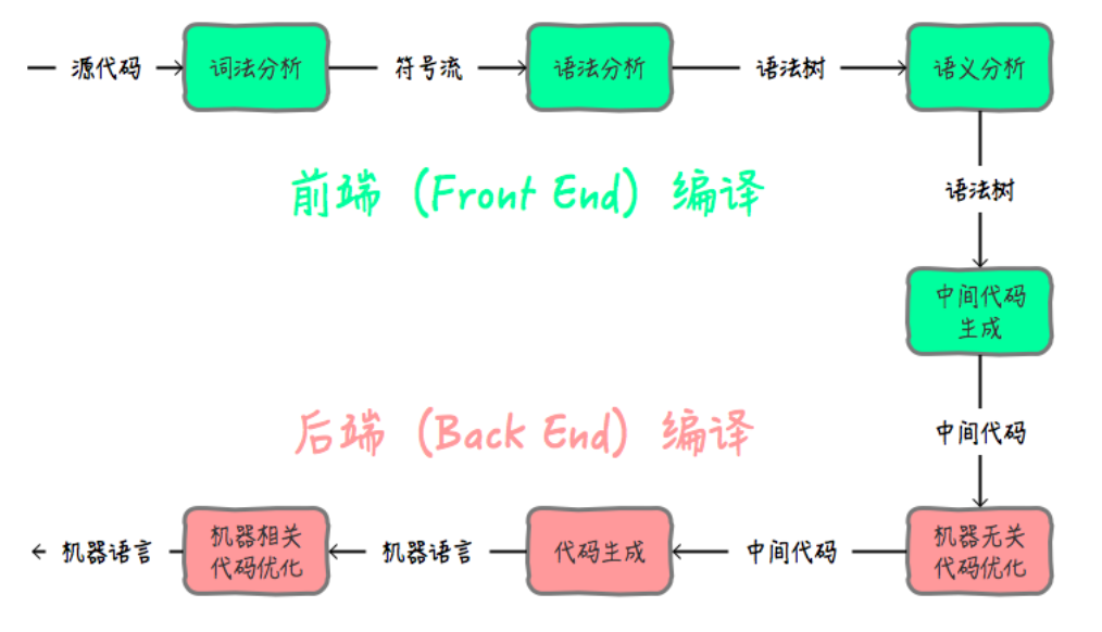 🏆【Java技术专区】「编译器专题」重塑认识Java编译器的执行过程（消除数组边界检查+公共子表达式）!