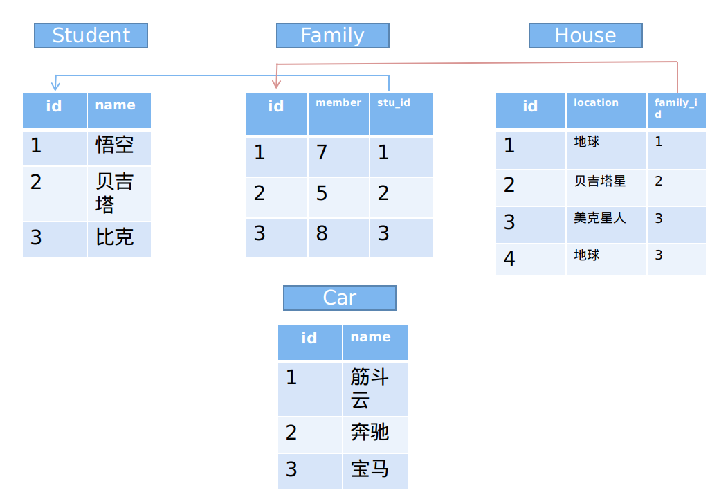 SQLALlchemy数据查询小集合