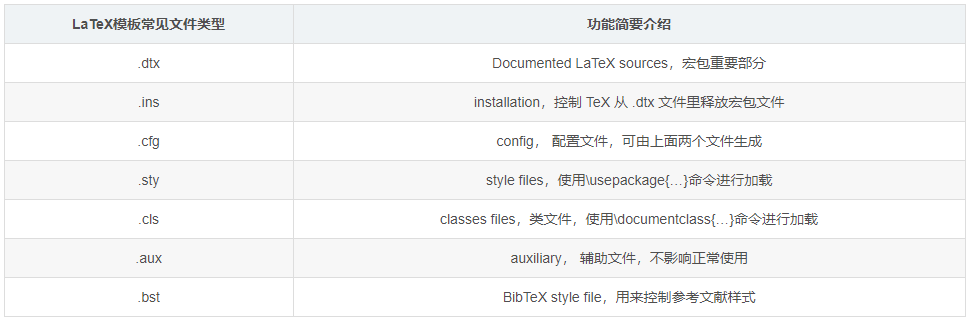 【科研：写paper必备工具】Windows下安装 TeXLive + TeXstudio