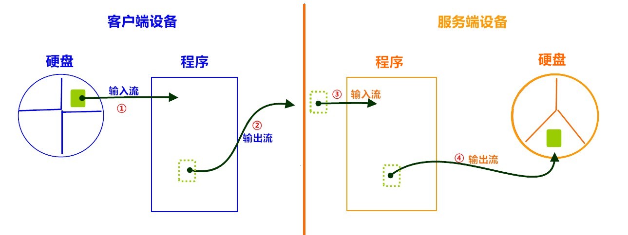 [外链图片转存失败,源站可能有防盗链机制,建议将图片保存下来直接上传(img-yRCP0ANm-1644478908092)(img/6_upload.jpg)]