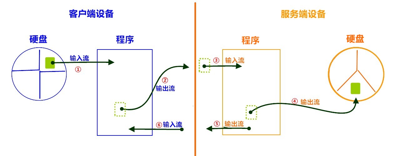 [外链图片转存失败,源站可能有防盗链机制,建议将图片保存下来直接上传(img-A7dfcmLQ-1644478908093)(img/6_upload2.jpg)]