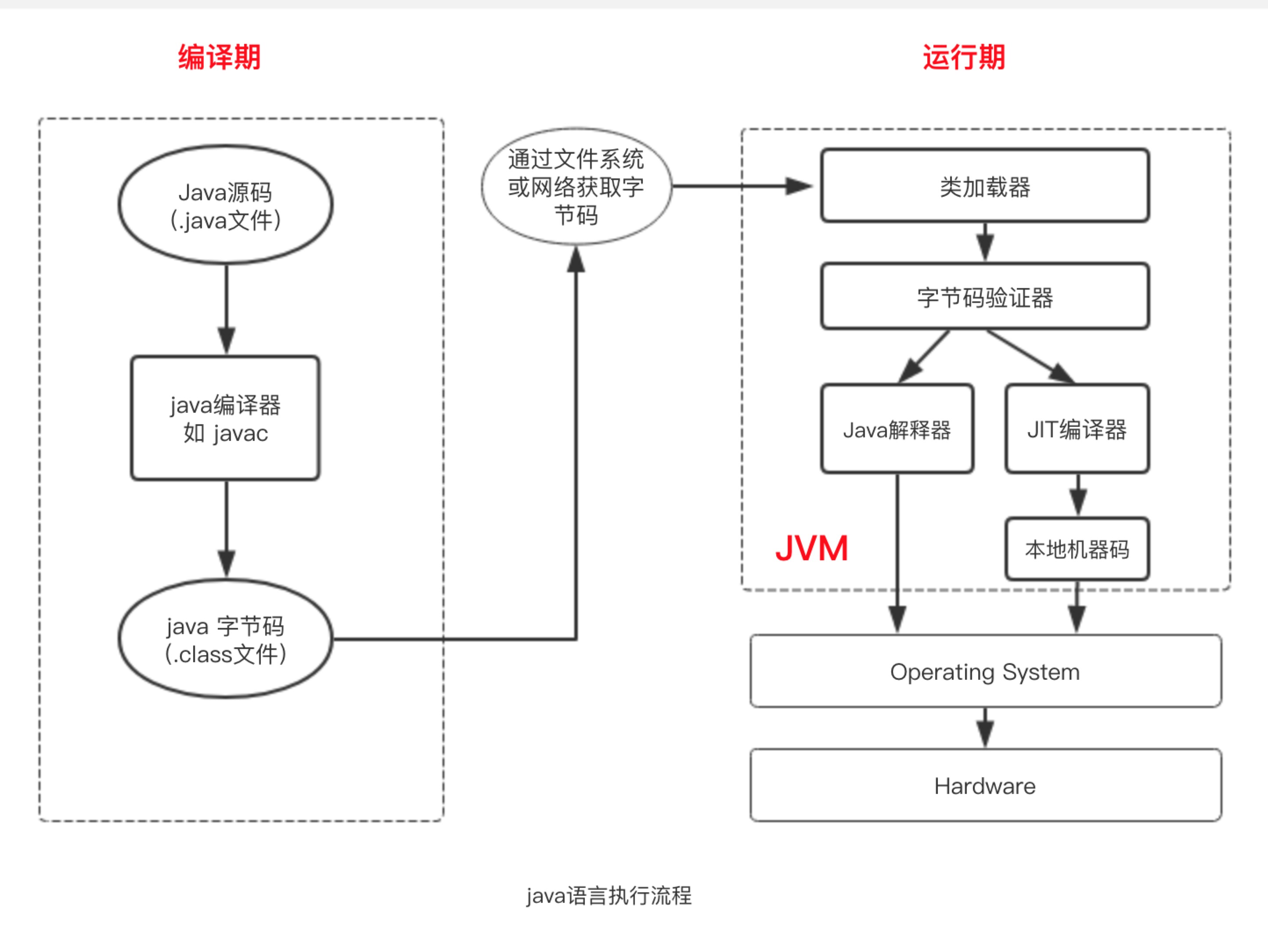 🏆【Java技术专区】「编译器专题」彻底你明白什么是JIT编译器（Just In Time编译器）