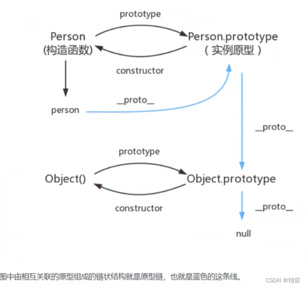 JavaScript基础总结