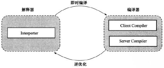 🏆【Java技术专区】「编译器专题」彻底你明白什么是JIT编译器（Just In Time编译器）