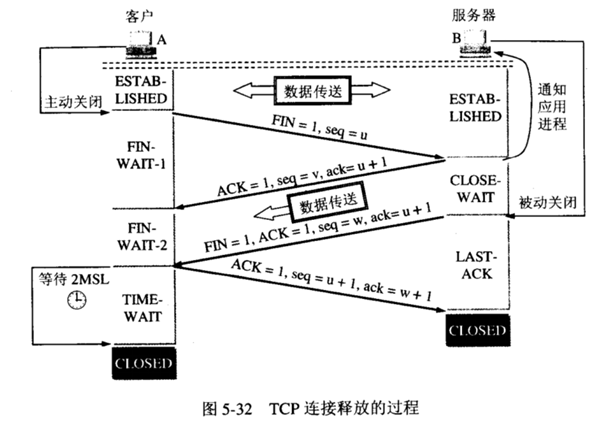 学习借鉴