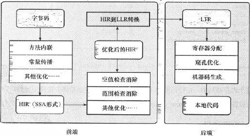 🏆【Java技术专区】「编译器专题」彻底你明白什么是JIT编译器（Just In Time编译器）