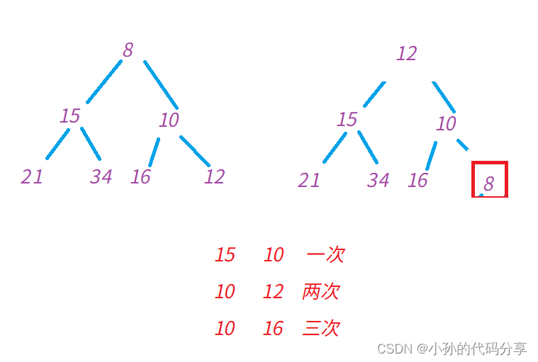 在这里插入图片描述