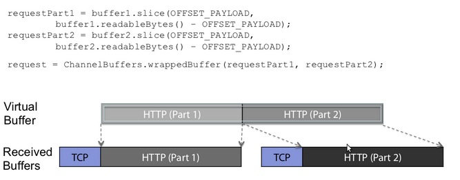 virtual buffer in Netty