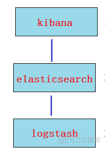 ELK基础介绍_数据