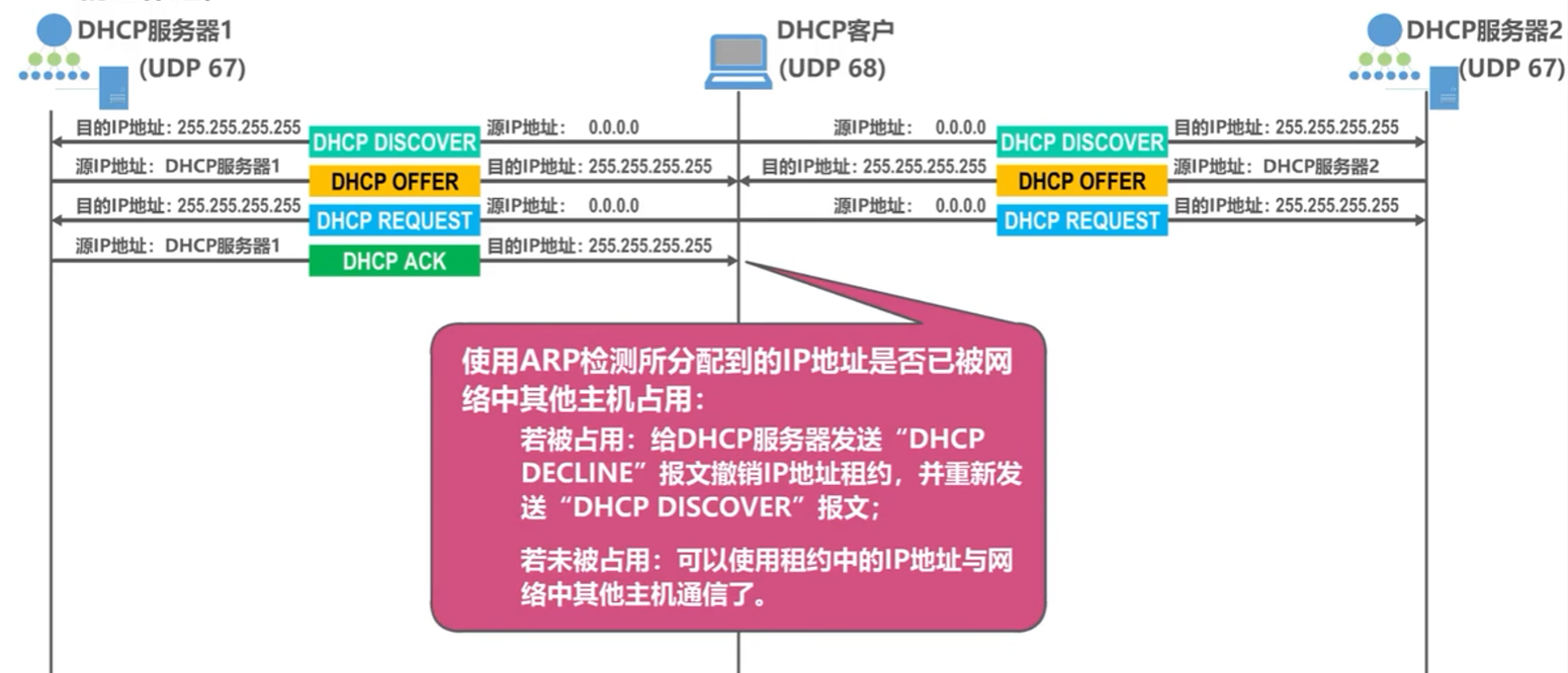 【计算机网络】应用层