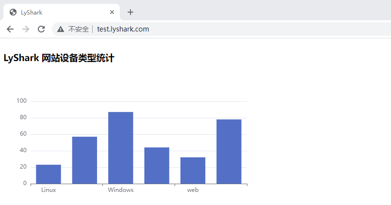 Flask 框架：运用Echarts绘制图形