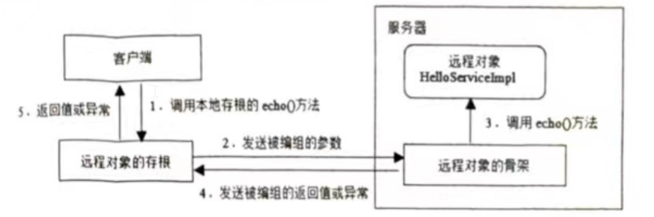 Java 网络编程 —— RMI 框架