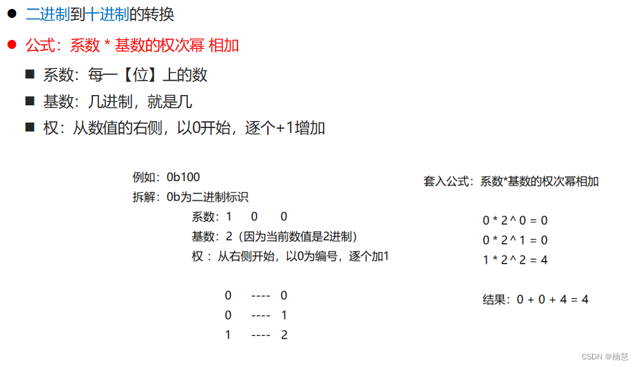 21天学习挑战赛之Debug和二维数组