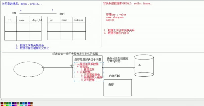 nosql之redis基础学习