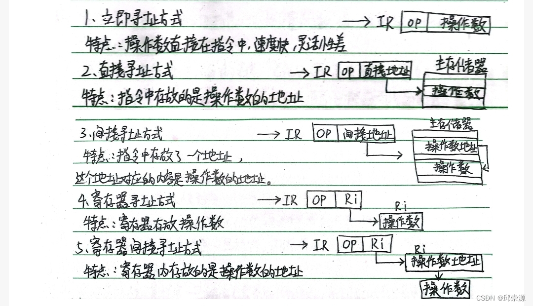 请添加图片描述