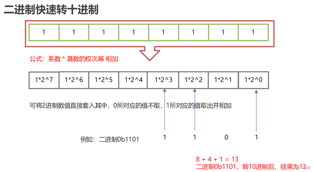 21天学习挑战赛之Debug和二维数组