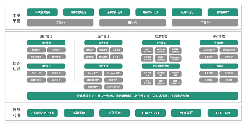 CentOS7下搭建JumpServer(v2.28.6) 堡垒机