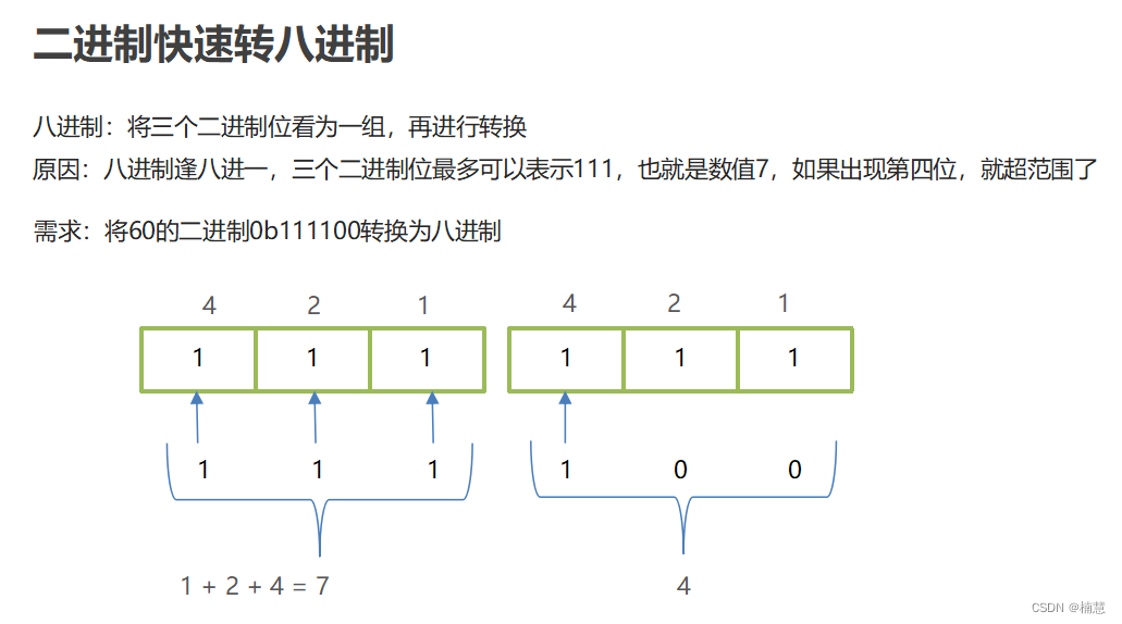 21天学习挑战赛之Debug和二维数组