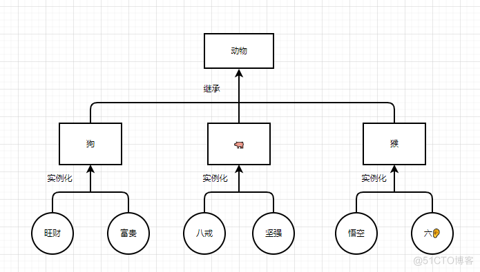 继承与派生_子类_04