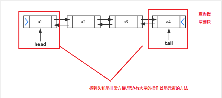 [外链图片转存失败,源站可能有防盗链机制,建议将图片保存下来直接上传(img-KQpzhqQm-1598797940077)(img\双向链表.png)]