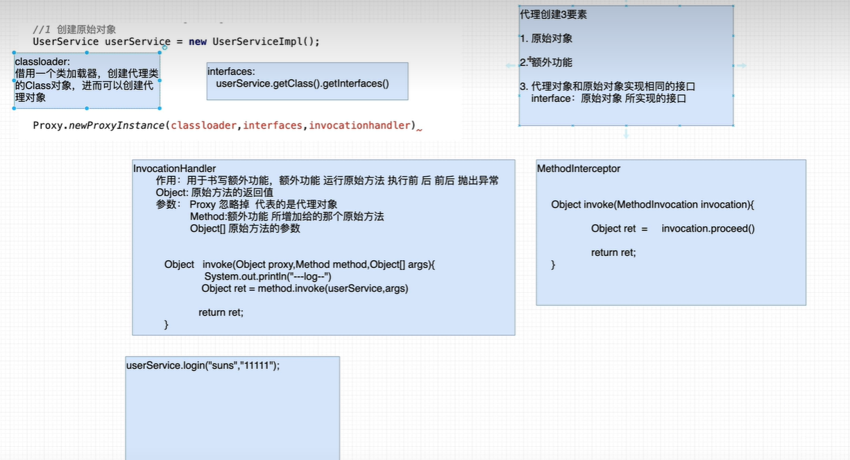 Spring5学习随笔-AOP底层实现（JDK、CGlib）、实现切面（@Aspect）