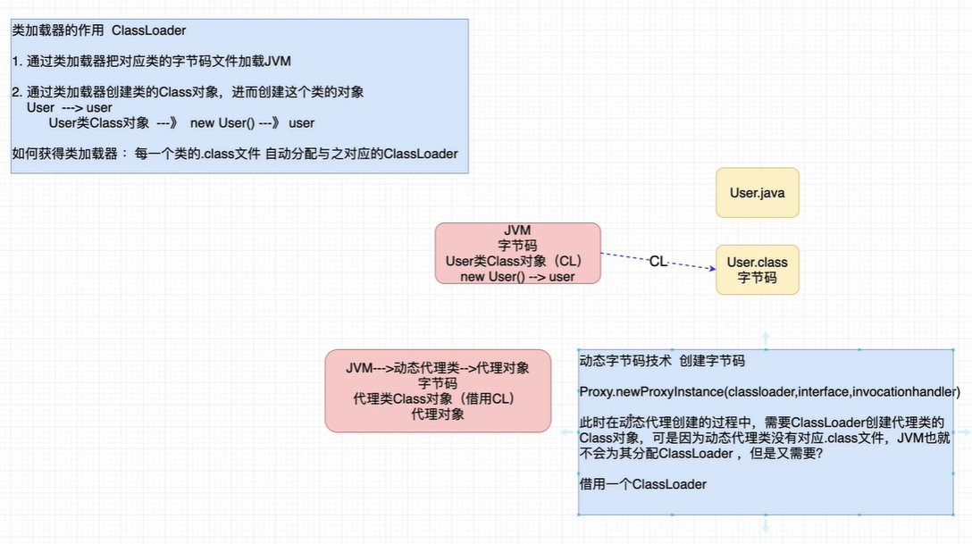 Spring5学习随笔-AOP底层实现（JDK、CGlib）、实现切面（@Aspect）