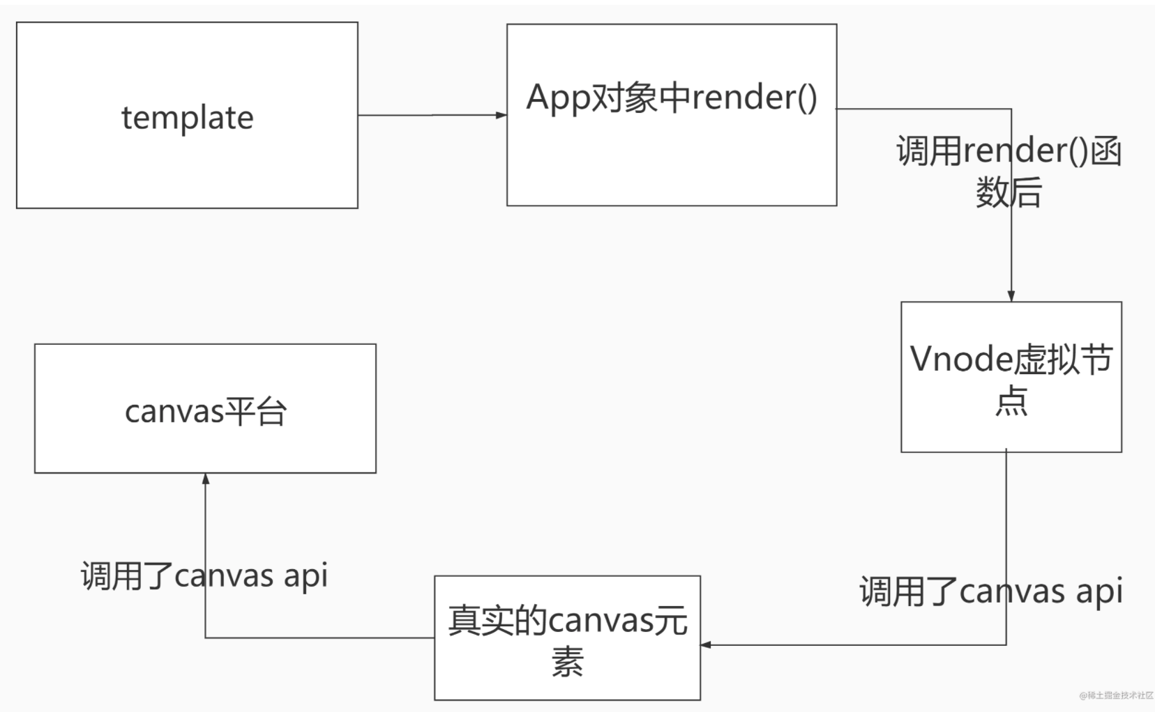 前端常见vue面试题合集