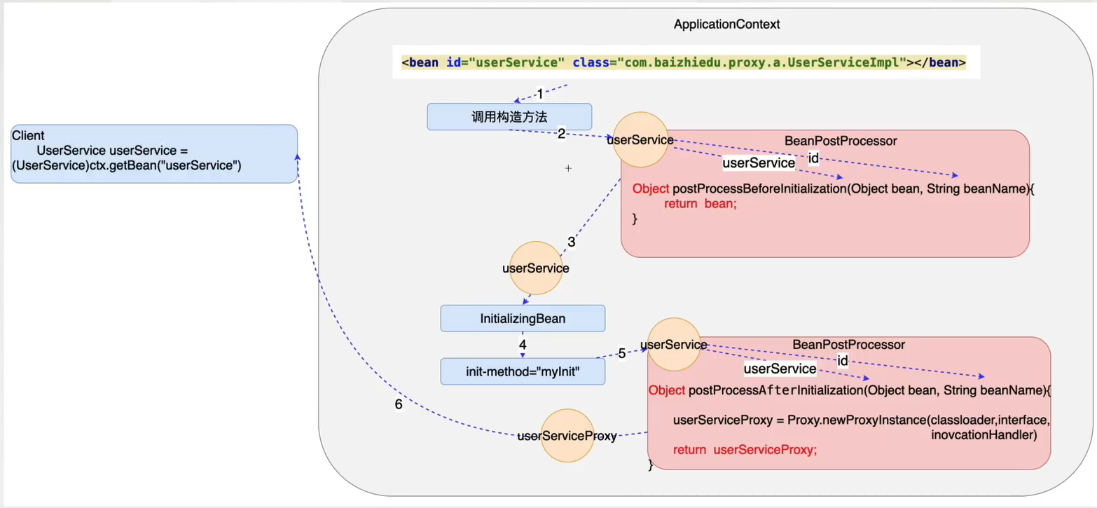 Spring5学习随笔-AOP底层实现（JDK、CGlib）、实现切面（@Aspect）