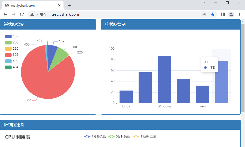 Flask 框架：运用Echarts绘制图形