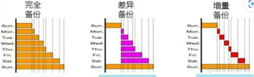 mysql备份与恢复_mysql_02