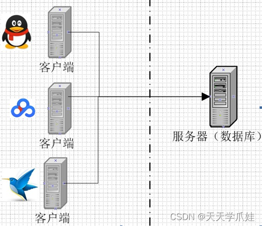 [外链图片转存失败,源站可能有防盗链机制,建议将图片保存下来直接上传(img-m4hpzOoF-1661342680012)(images/image-20210601154151035.png)]