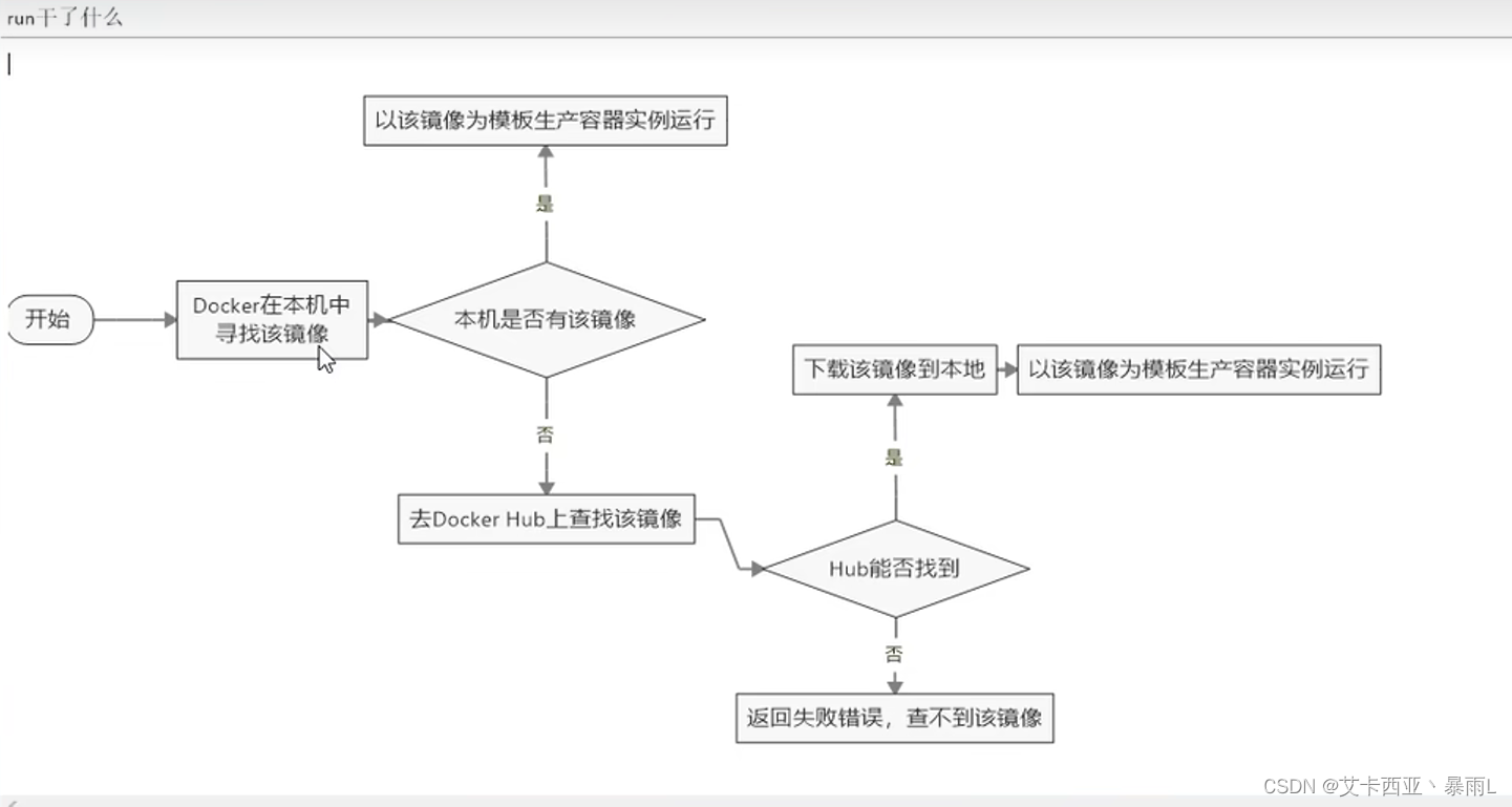 run干了什么