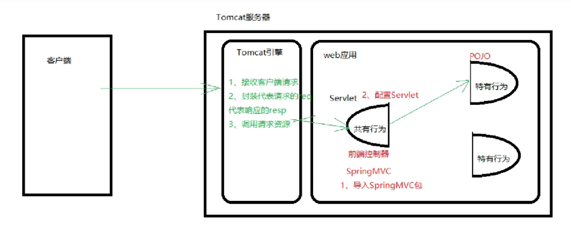 SpringMVC