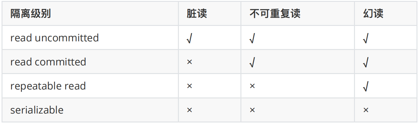 分布式事务保姆级教程