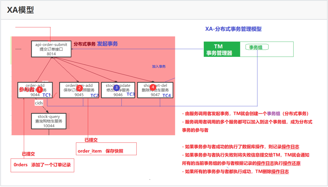 分布式事务保姆级教程