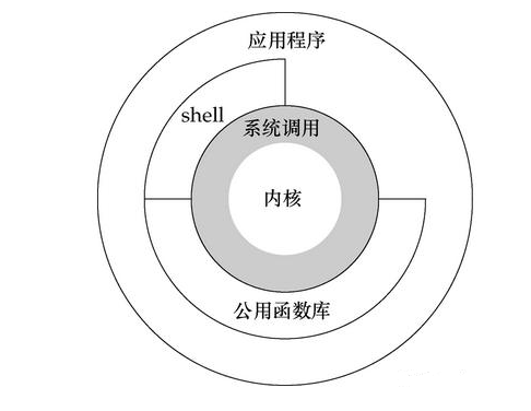 【Java难点攻克】「NIO和内存映射性能提升系列」彻底透析NIO底层的内存映射机制原理与Direct Memory的关系