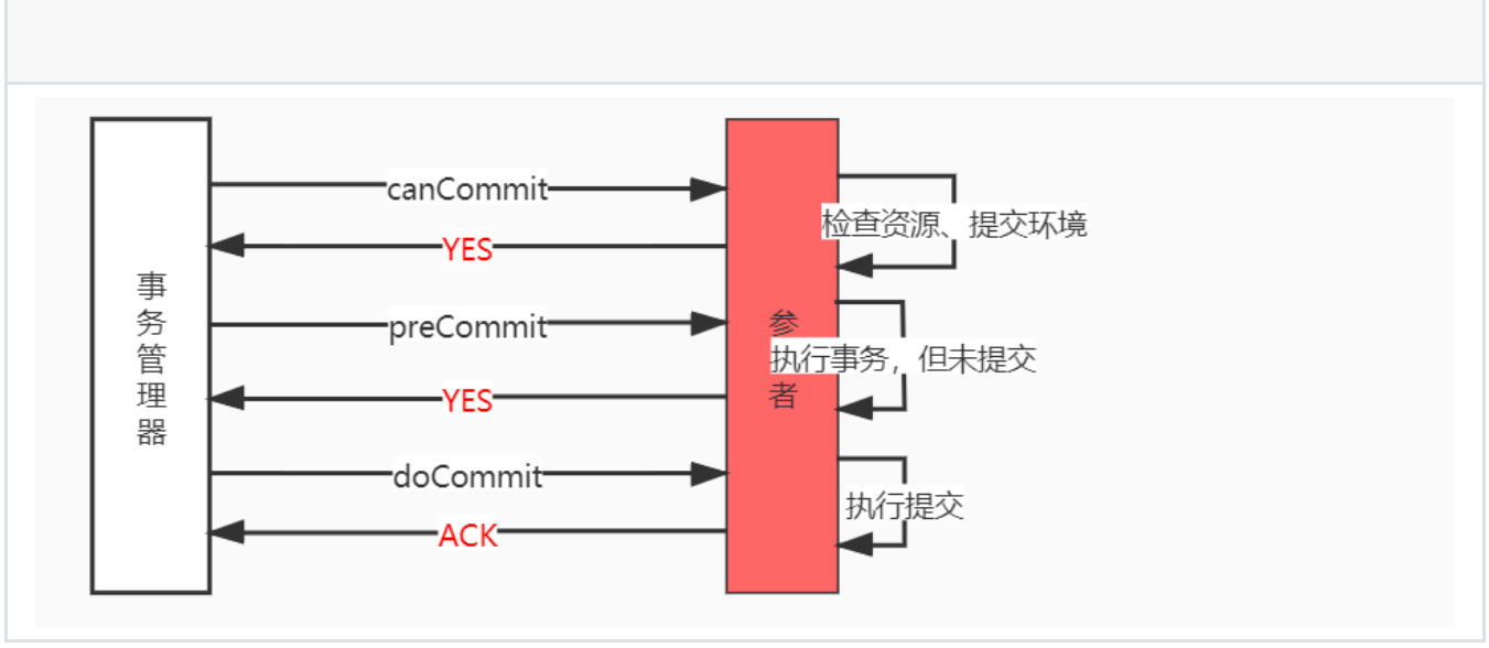 分布式事务保姆级教程