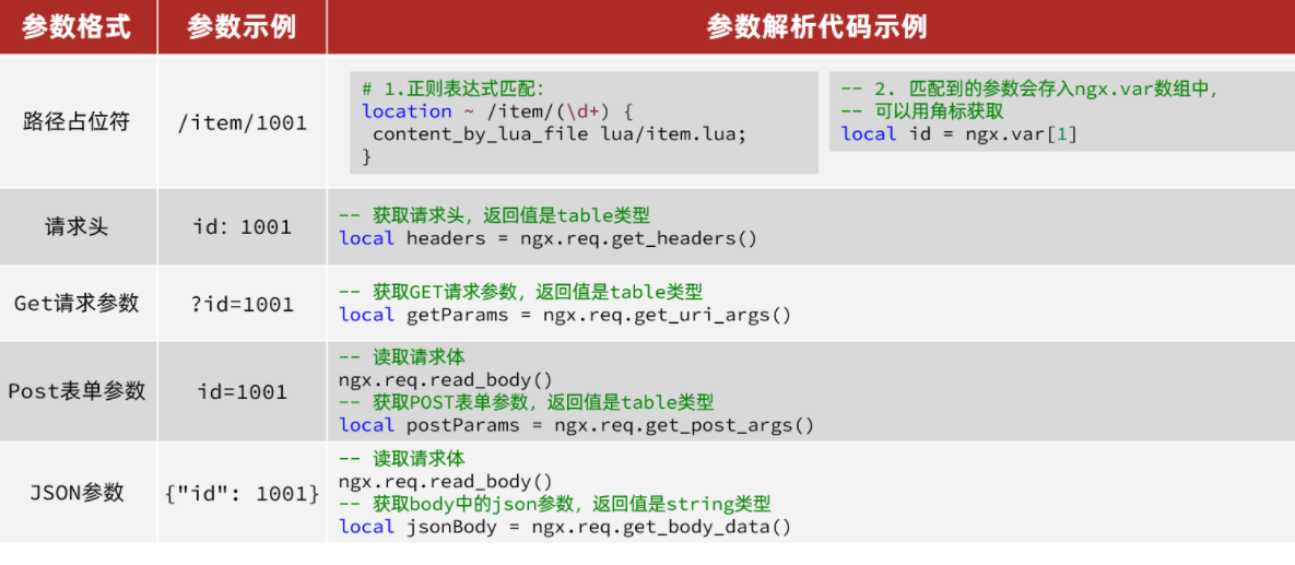 分布式缓存-多级缓存