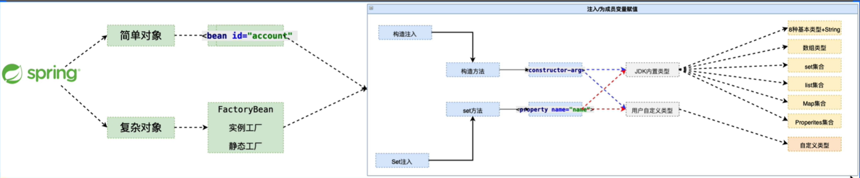 Spring5学习随笔-IOC（反转控制）、DI（依赖注入）和创建复杂对象