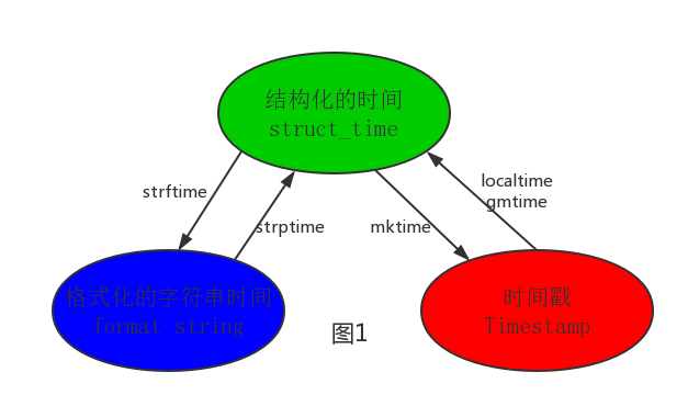 包、模块二