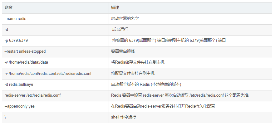 【Docker】部署Redis